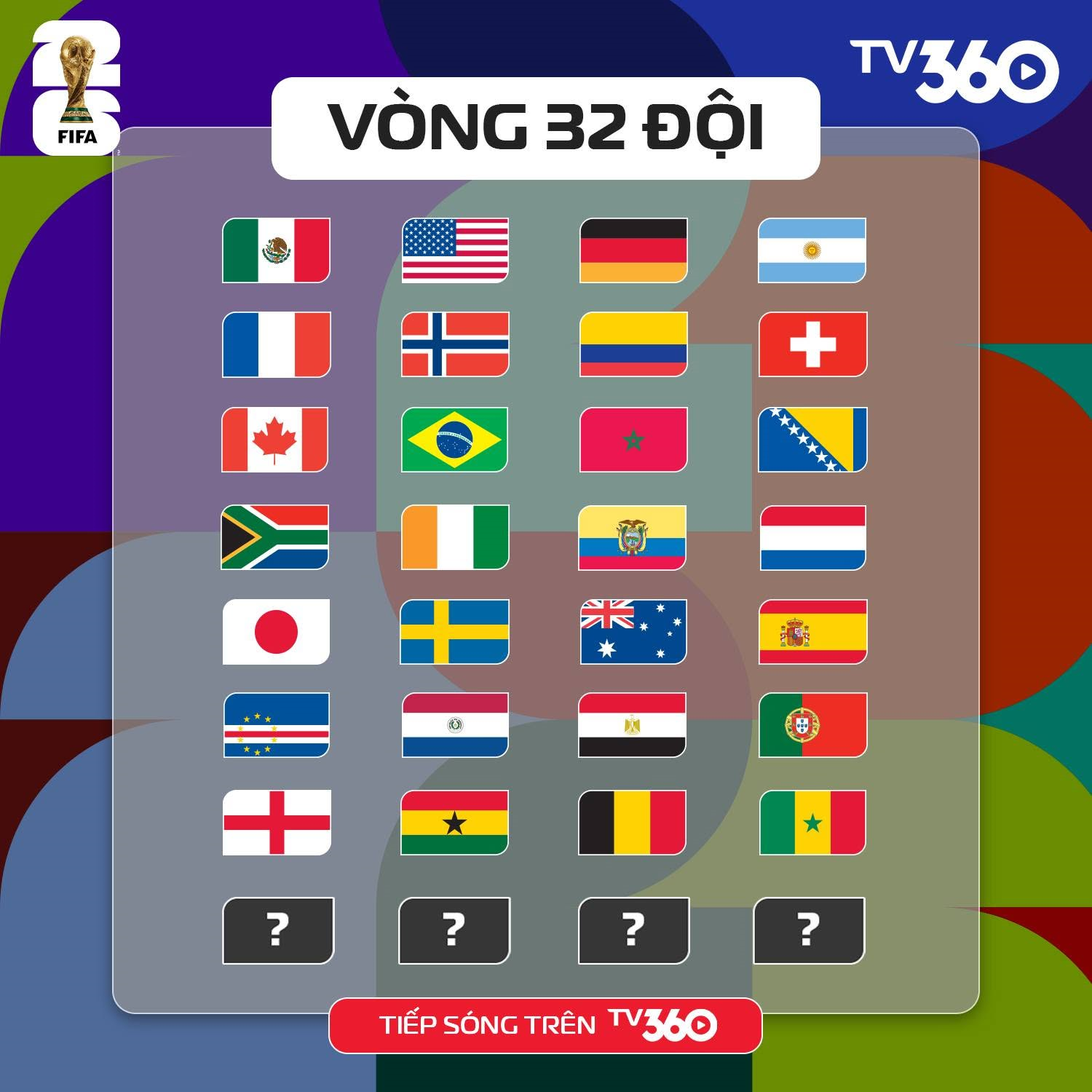 Bảng xếp hạng chung cuộc vòng bảng World Cup 2026

